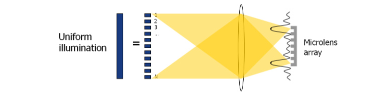 ansys连接不到许可证